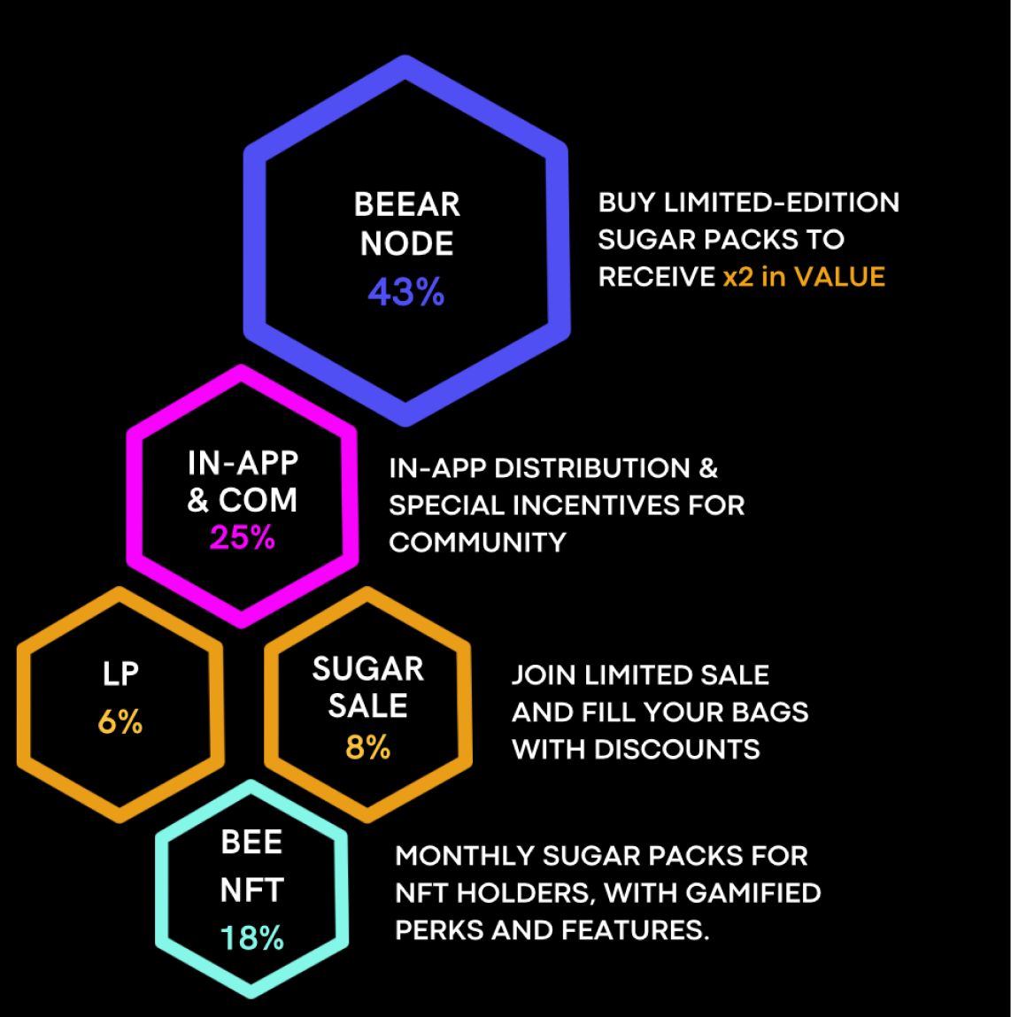 Tokenomics features image